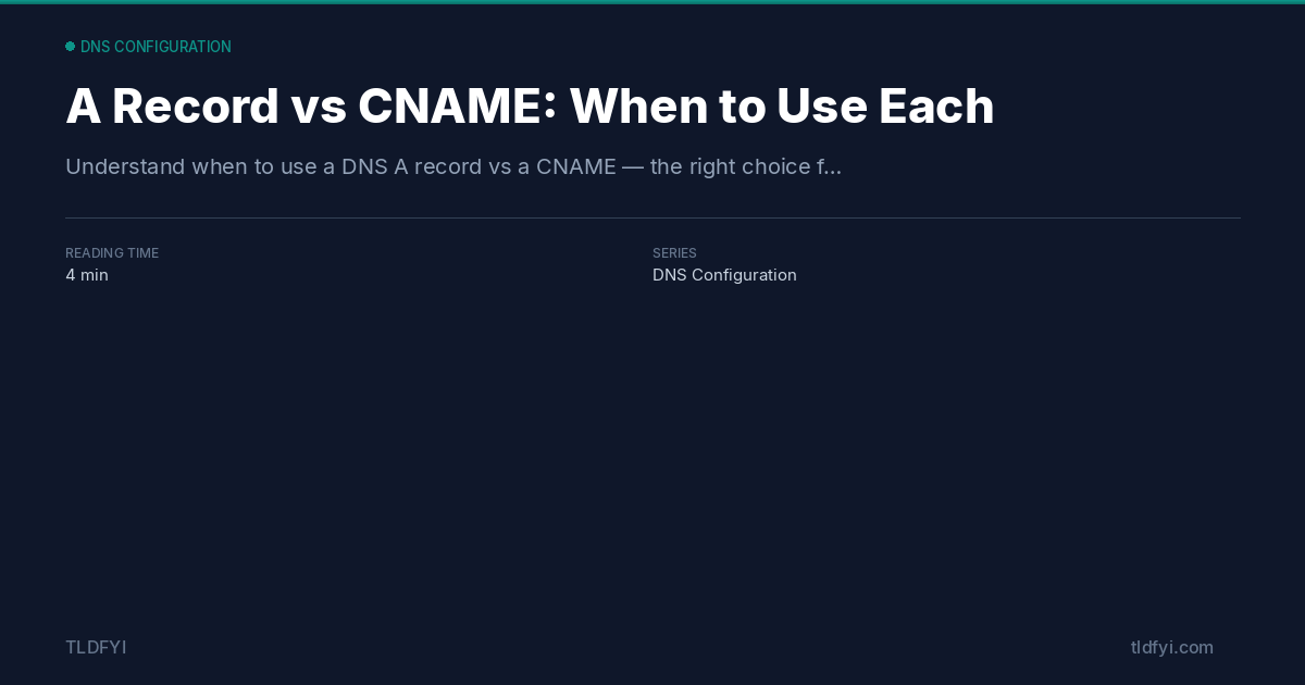 A Record vs CNAME: When to Use Each — Guide Guide — TLDFYI — TLDFYI